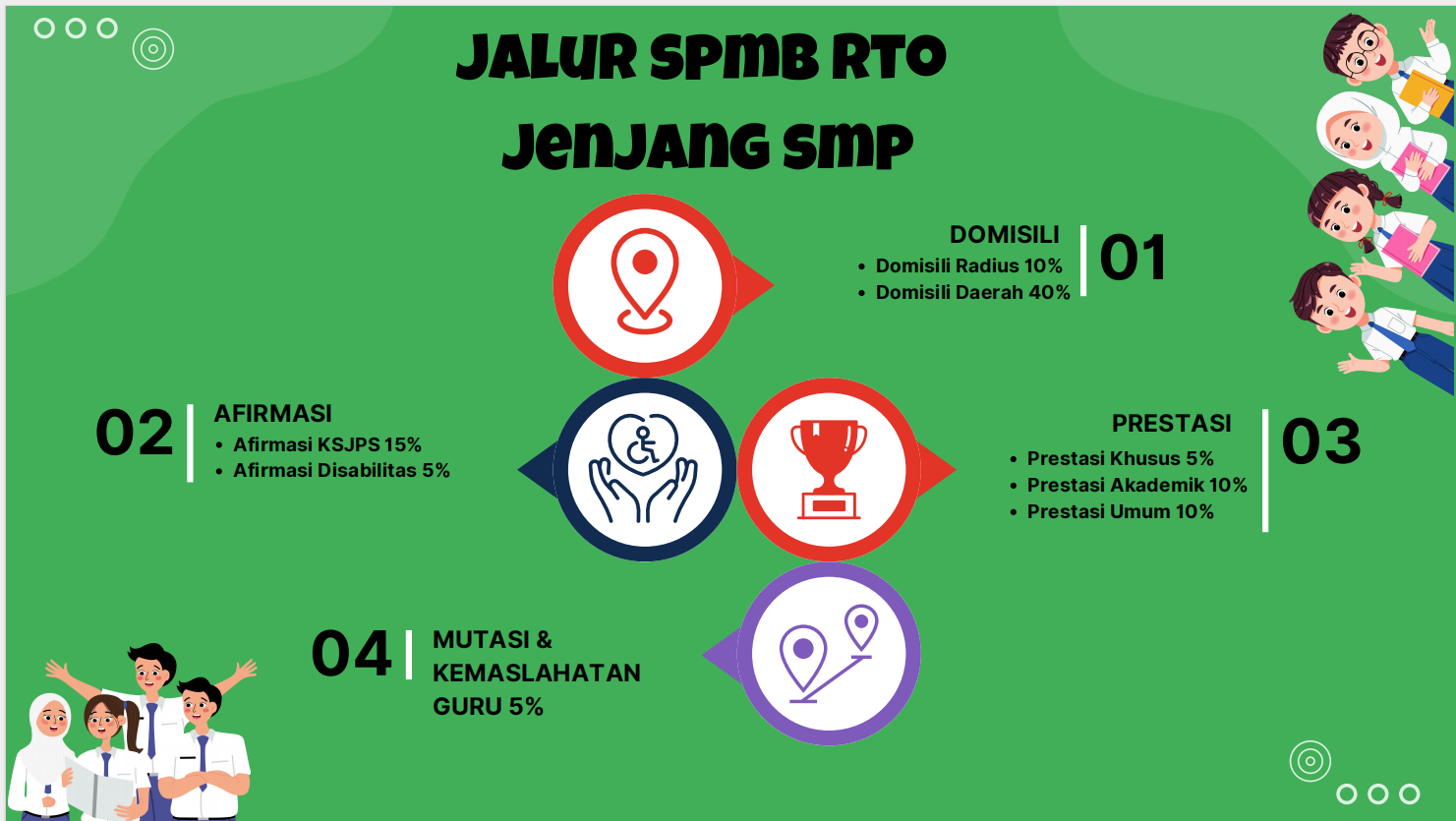 Pemkot Yogya Buka SPMB Jalur Domisili Tahap Khusus Umbulharjo